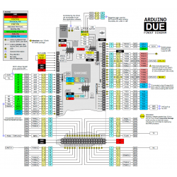 Arduino 2560 Mega Pinout